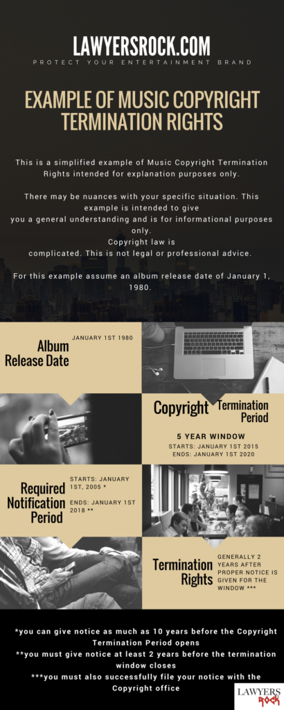 copyright termination rights infographic